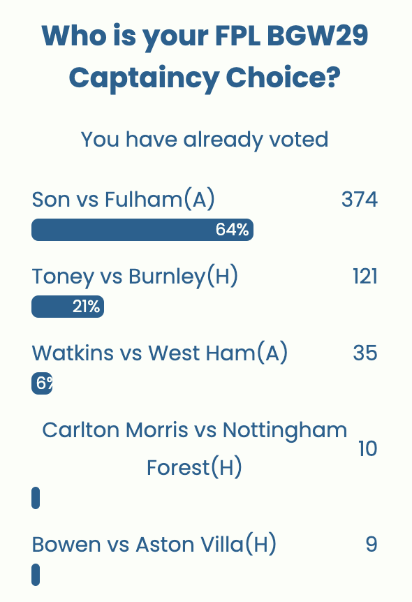 FPL GW29 Captaincy poll ~ Wisdom Of the Crowd
